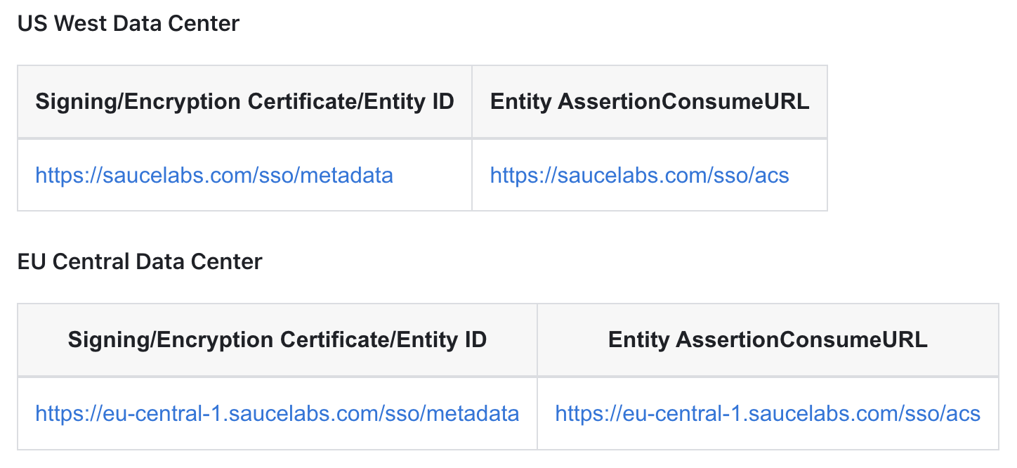 Sauce Labs Data Center Endpoints Article